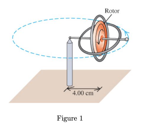 Rotational Dynamics Gyroscope Transform Data To Correct Coordinate - Ultra HD Space Backgrounds for Desktop