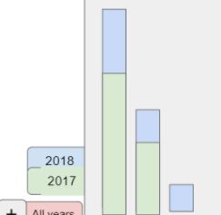 Javascript Chartjs Shaded Regions Stack Overflow - Download Ultra HD Ocean Photo | 8K
