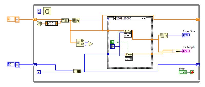 Search Labview Array Index Stack Overflow - Colorful Texture Collection - 4K Quality