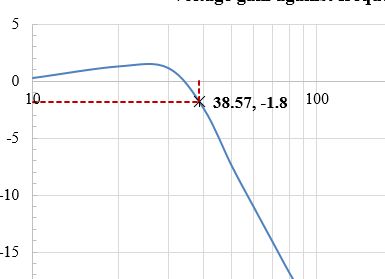 Simple Lp Filter Calculate Cutoff Frequency Electrical Engineering Stack Exchange - Best Sunset Photos in Desktop