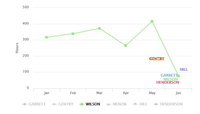 Hide Or Disable Legend Or Label In The End Highcharts Line Stack Overflow - Full HD Ocean Wallpapers for Desktop