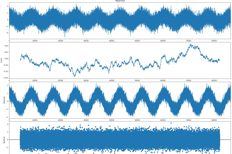 Python How To Extract Coefficient Matrices From Statsmodels Tsa Api - Download Classic Minimal Design | High Resolution
