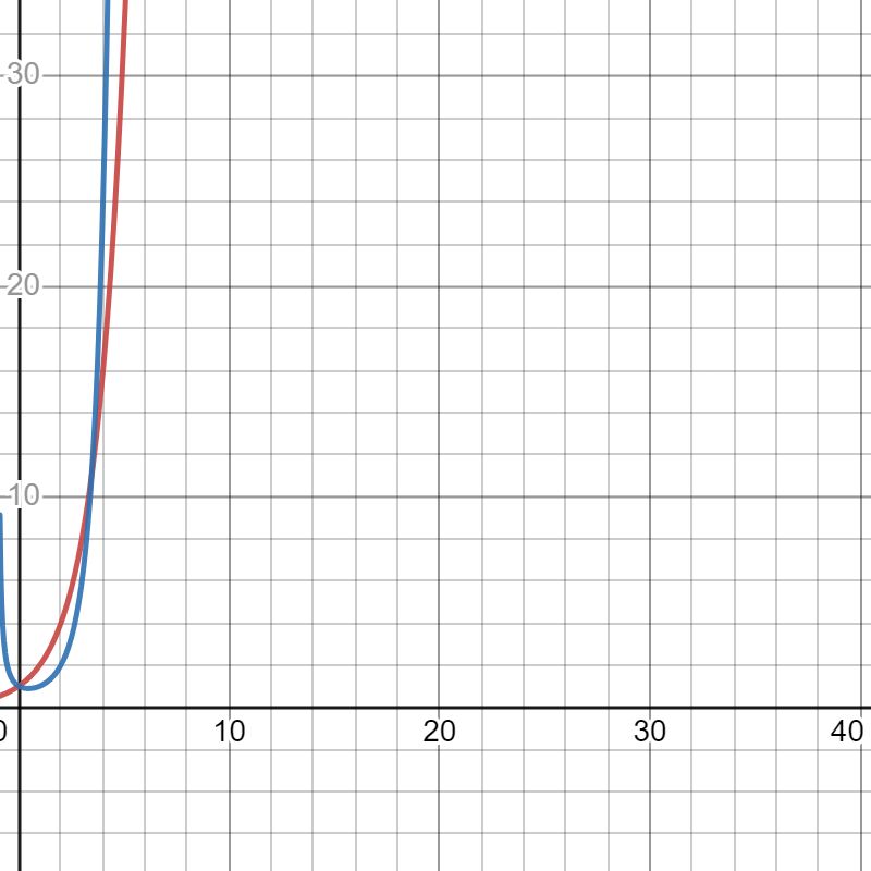 Graphing The Function 2 X Mathematics Stack Exchange - Premium Abstract Illustration Gallery - Mobile