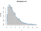 Histograms R Askstatistics