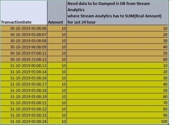 Tumbling Window Analytics Joule - Landscape Pattern Collection - Desktop Quality
