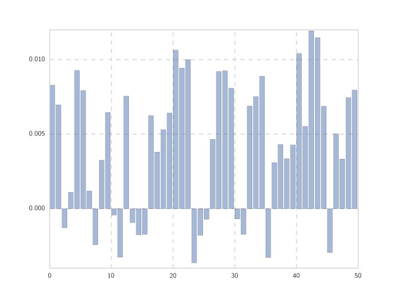 Python How To Insert A Gridline In Specific Position On Seaborn - Premium Mountain Photo Gallery - Ultra HD