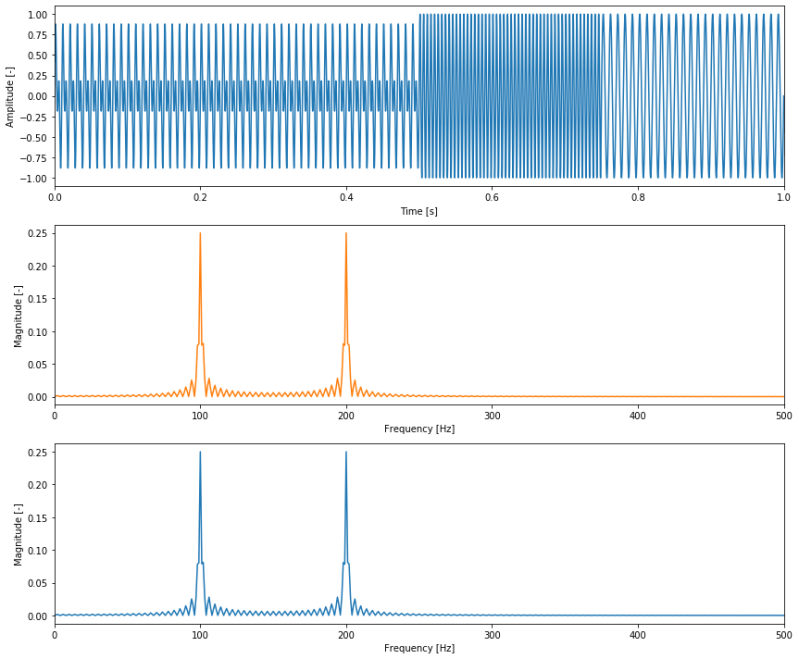 Matplotlib Realistic Visible Spectrum In Python Stack Overflow - Gorgeous High Resolution Mountain Images | Free Download