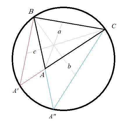 Two Conjectures About Infinite Triangles In Hyperbolic Geometry - Premium Sunset Wallpaper Gallery - Mobile
