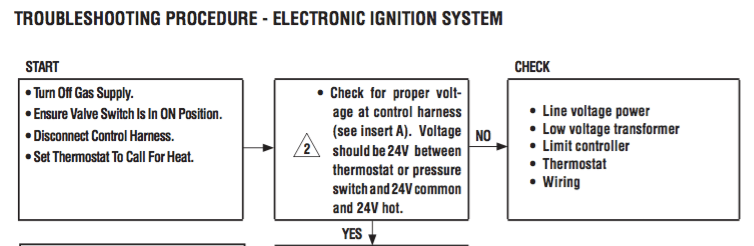 Nest Thermostat With Gas Fireplace Or Other Millivolt System 5 Steps With Pictures Instructables