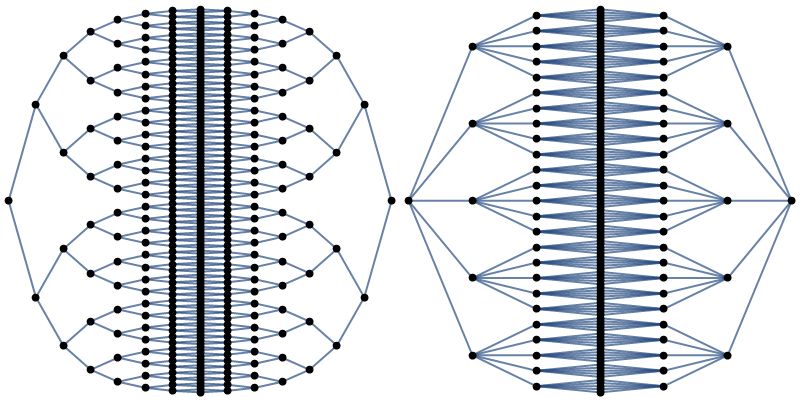Plotting Bipartite Graph From Adjacency Matrix Mathematica Stack Exchange - Premium Light Art Gallery - Full HD