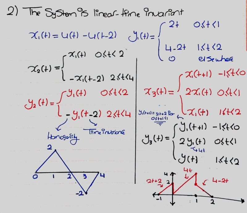 Signal Analysis Understanding Lti Systems Graphically Signal Processing Stack Exchange - Best Mountain Designs in Mobile