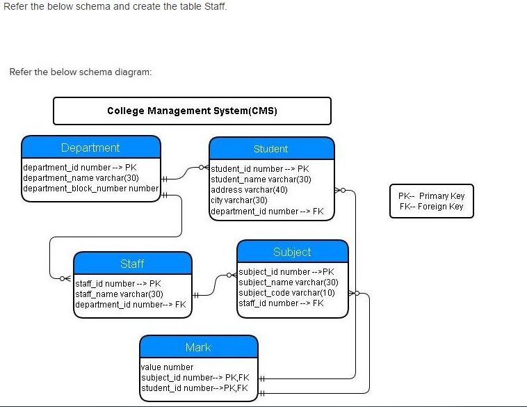Database Constructing An Sql Query For Schema Stack Overflow - Creative Retina Dark Patterns | Free Download