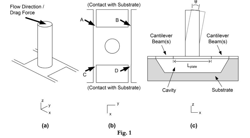 Pdf Nb Pdf File Integrated High Resolution Airflow Sensor Easy - Download Elegant Mountain Art | Mobile