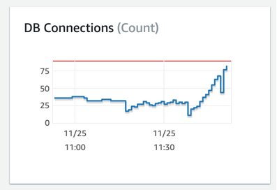 Aws Rds Connection Limits Don T Get Bottlenecked Sysadminxpert - Best Dark Photos in Desktop