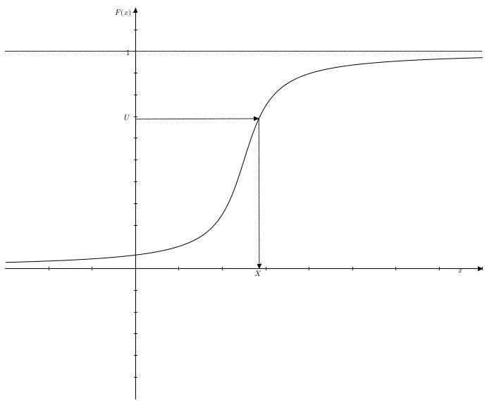 Tikz Code Generated By Geogebra Improperly Scales The Plot Tex Latex Stack Exchange - Vintage Textures - Creative HD Collection