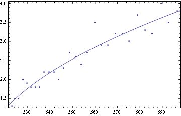 Nonlinear Model Fit Not Working Mathematica Stack Exchange - Best Sunset Illustrations in HD