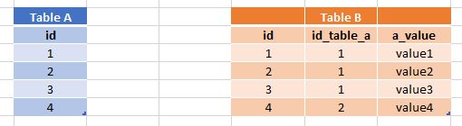 Mybatis Annotation - Creative Full HD Gradient Images | Free Download