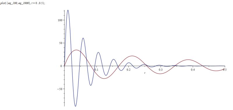 Signal Approximating A Transfer Function Electrical Engineering - Best Light Textures in High Resolution