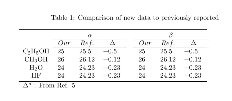 Table Decimal Alignment Using Siunitx Package Tex Latex Stack Exchange - Amazing Mobile Sunset Textures | Free Download