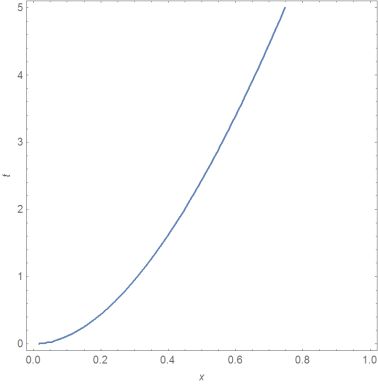 Solve Implicit Complicated Equation Mathematica Stack Exchange - Download Classic Colorful Art | 8K