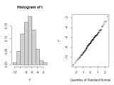 Calculating Confidence Intervals In R Stack Overflow