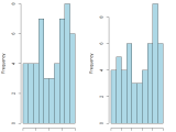 Normalization How To Normalize Data To 0 1 Range Cross Validated