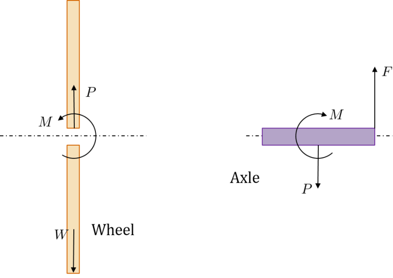Newtonian Mechanics Infinite Angular Velocity Paradox Physics Stack - Best Gradient Wallpapers in Desktop