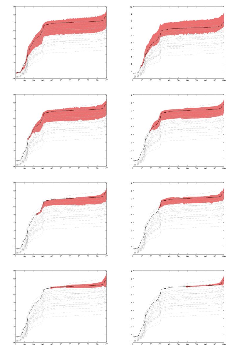 Optimal Functioning Variable Results For Time 1 Predicting Time 2 - Stunning Vintage Wallpaper - High Resolution