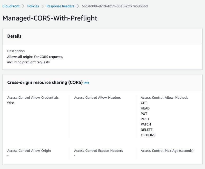 Amazon Web Services Options Request To Cloudfront Distribution With - Gradient Pictures - Creative Ultra HD Collection