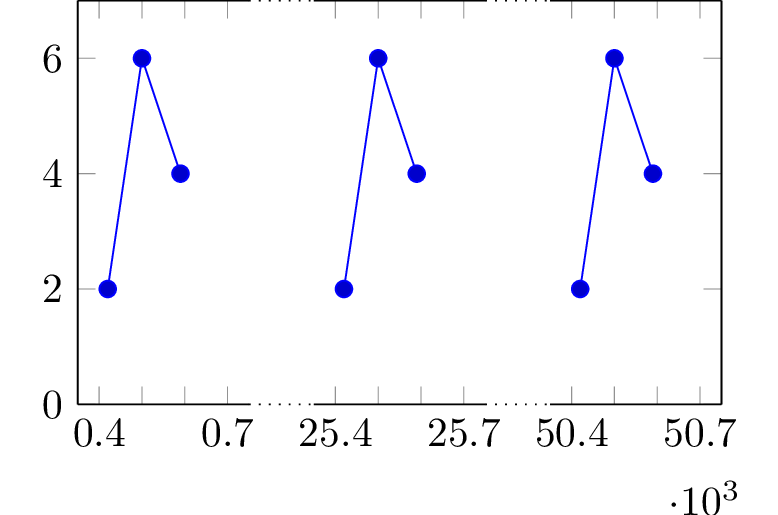 Plot Graph With Axis Discontinuities In Pstricks Tex Latex Stack - Colorful Arts - Perfect Retina Collection