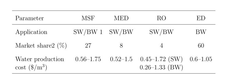 How Can I Fix The Line Spacing In My Latex Table Tex Latex Stack - Download High Quality Ocean Image | 4K