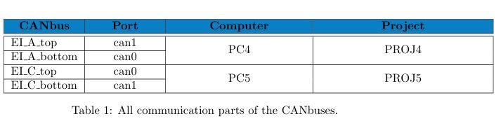 Vertical Alignment How To Center Merged Cells Vertically In A Table - Download Professional Sunset Design | Mobile