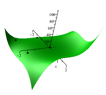 Find the critical points by solving the simultaneous equations. multivariable calculus - Finding critical points of f(x,y