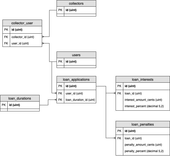Join Creating Query From Other Tables That Has The Id Of The Primary Table In Laravel Stack - Desktop Vintage Designs for Desktop