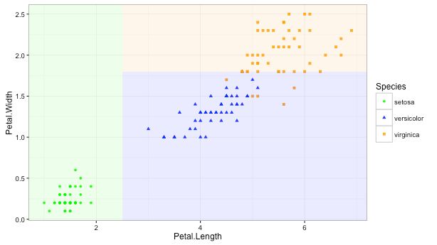 Cart Complexity Parameter Zero In Decision Trees Cross Validated - HD Dark Backgrounds for Desktop