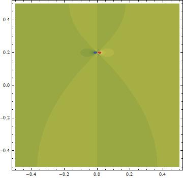 Plotting How To Improve Densityplot Resolution Mathematica Stack - Ultra HD City Illustration - 8K