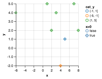 Java 2d Scatter Chart Points Not Rendering Stack Overflow - Incredible Colorful Wallpaper - Mobile