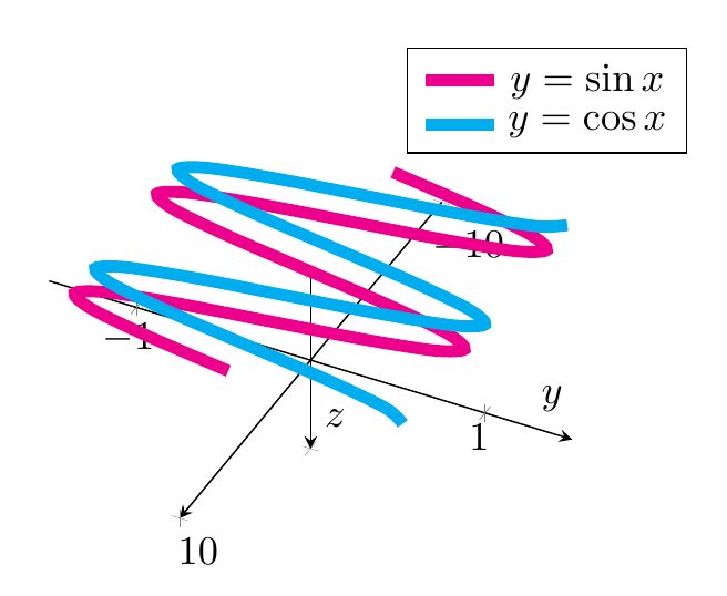 Pgfplots Adding Semi Transparent Background Image To Tikz Axis Tex - Download Artistic Vintage Photo | Ultra HD