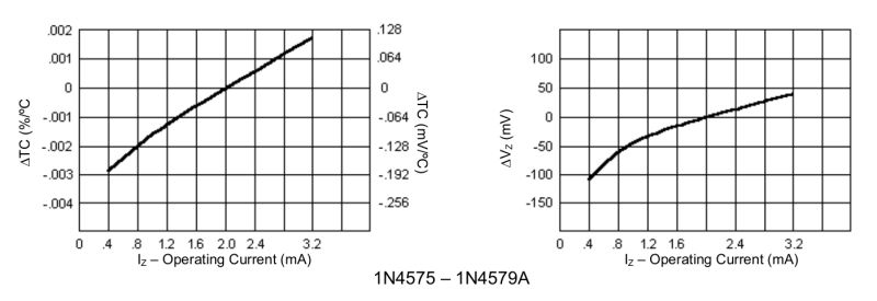 Voltage Diode And Op Amp Electrical Engineering Stack Exchange - Perfect Geometric Illustration - Mobile