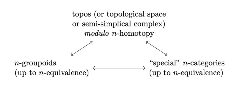 Arrow Function Diagrams Tex Latex Stack Exchange - Modern Colorful Background - HD