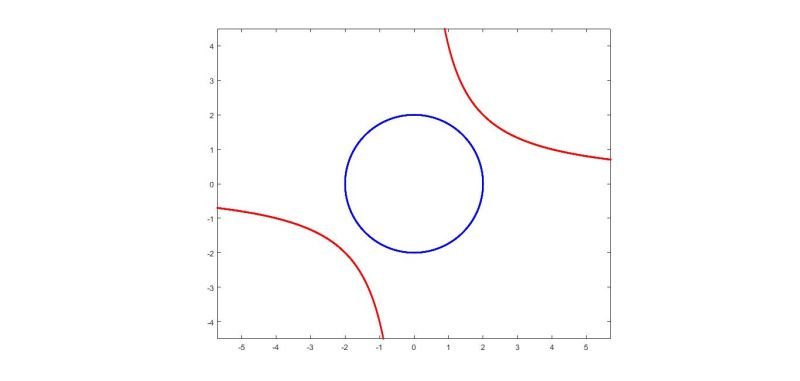 Geometry Outer Interval Of Circle Intersection Mathematics Stack - Space Illustration Collection - Mobile Quality