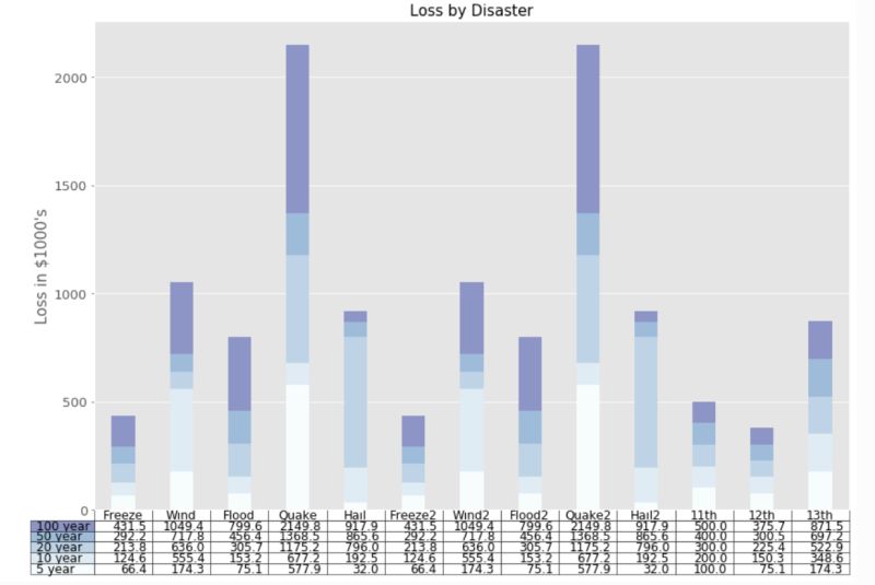 Python 2 7 Pyplot Barchart Bars Not Grouping Around Xticks Properly - Mountain Photo Collection - Ultra HD Quality