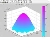 Solve The Heat Equation By Pde Toolbox Of Matlab Mathematics Stack