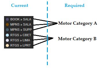 Tibco Spotfire Expressions How To Rename A Group Of Nest Columns Into New Names Stack Overflow - Best Nature Images in Desktop