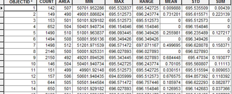Arcpy Inconsistent Results Using Zonal Statistics By Table For Min In Arcgis Desktop - Professional Ultra HD City Arts | Free Download