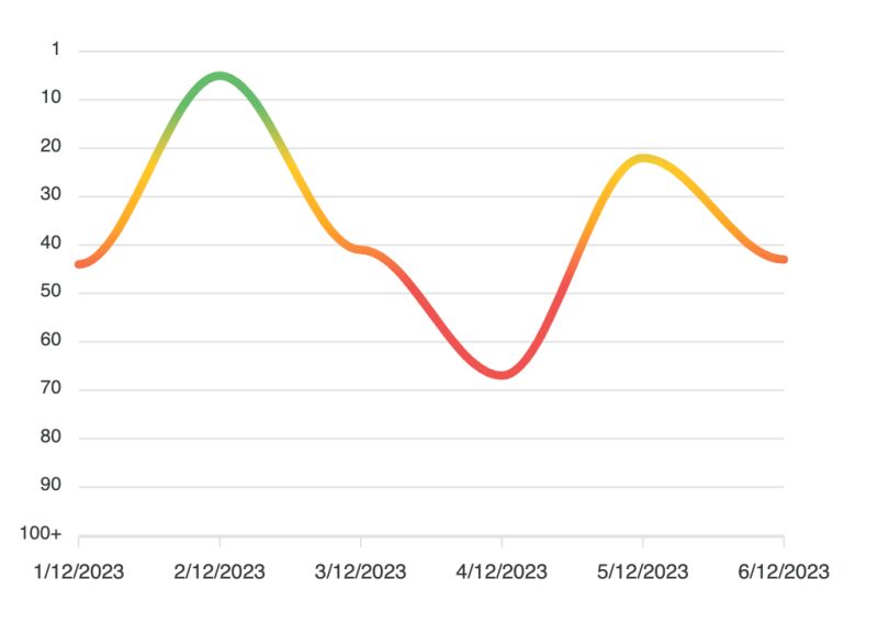 Javascript Fixed Y Axis Values On Apexcharts React Stack Overflow - Incredible Landscape Image - 4K