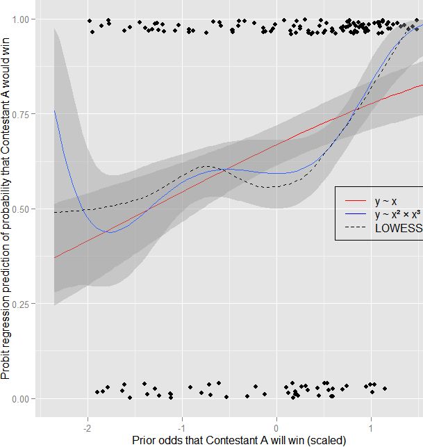 Graphical Comparison Of Regression Models Cross Validated - Classic 8K Mountain Backgrounds | Free Download