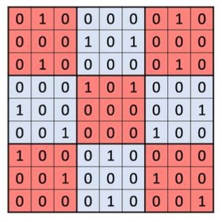 Permutations Sudoku Puzzle With Only 1 And 0 And Other Restrictions Mathematics Stack Exchange - Ocean Images - Elegant High Resolution Collection