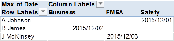 Microsoft Excel Return Row That Contains The Highest Value In A Pivot - Dark Backgrounds - Perfect Mobile Collection