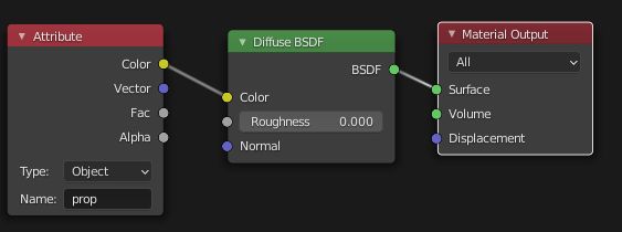 Can I Use Object S Custom Properties Inside Cycles Materials Blender - Elegant Mobile Landscape Wallpapers | Free Download